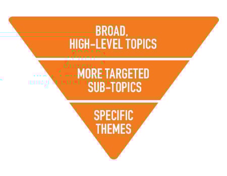 pulse survey questionnaire 