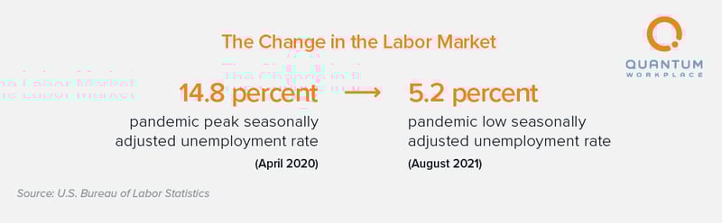 2021-Retain-and-Recruit-Data-Vis1