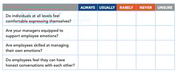 Assess-Your-Emotional-Culture-Table